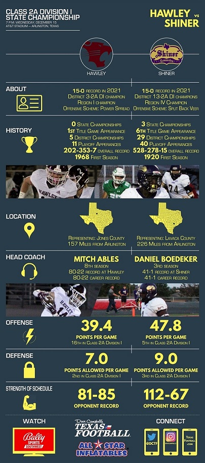 Shiner & Hawley Info From Dave Campbell's Texas Football 1.jpg