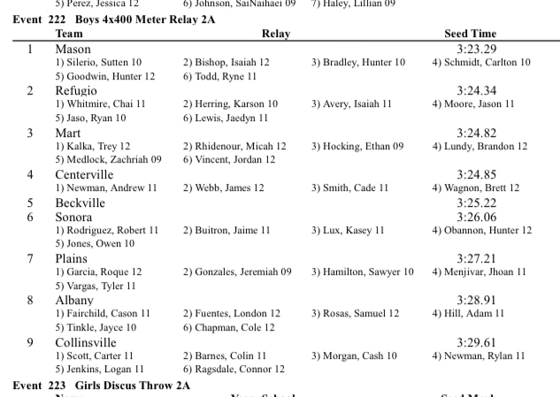 Mile relay qualifying times